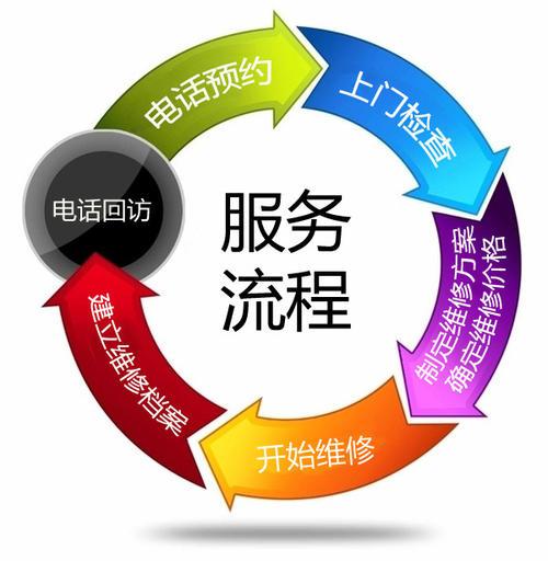 金蛇保险柜各市网点报修电话